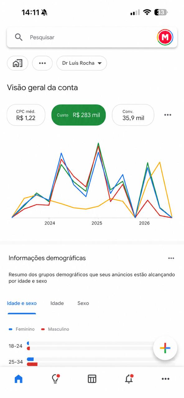 Dashboard de resultado 2